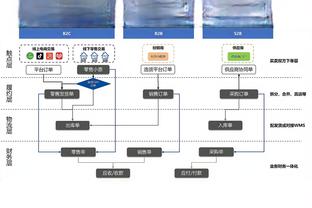 Ole：艺术家制作肯佩斯马拉多纳梅西三代球王泥画，全世界展出